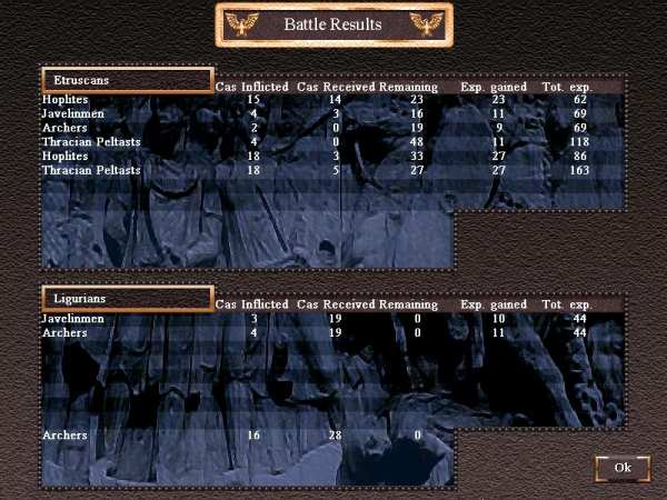 Battle results