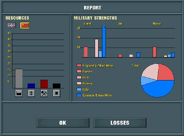 Report screen