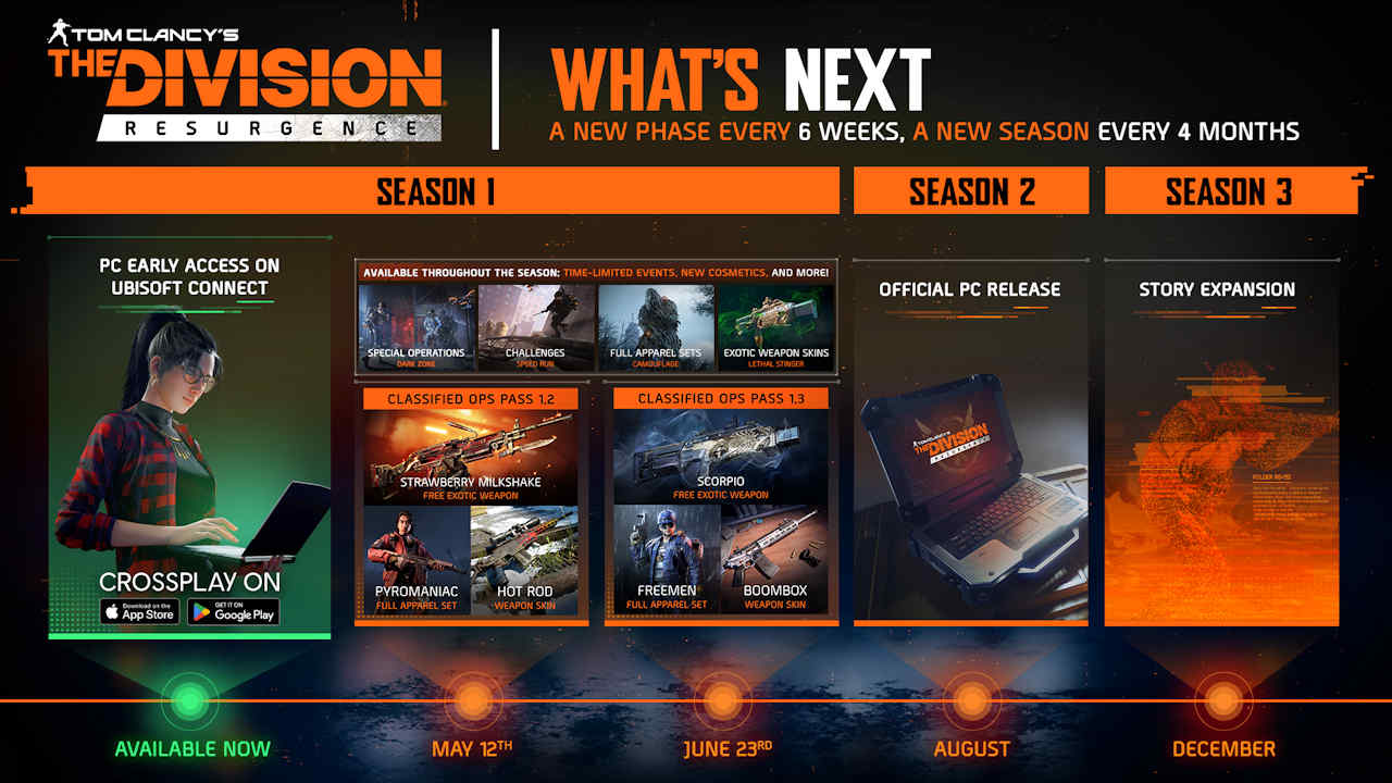 The Division Resurgence Roadmap