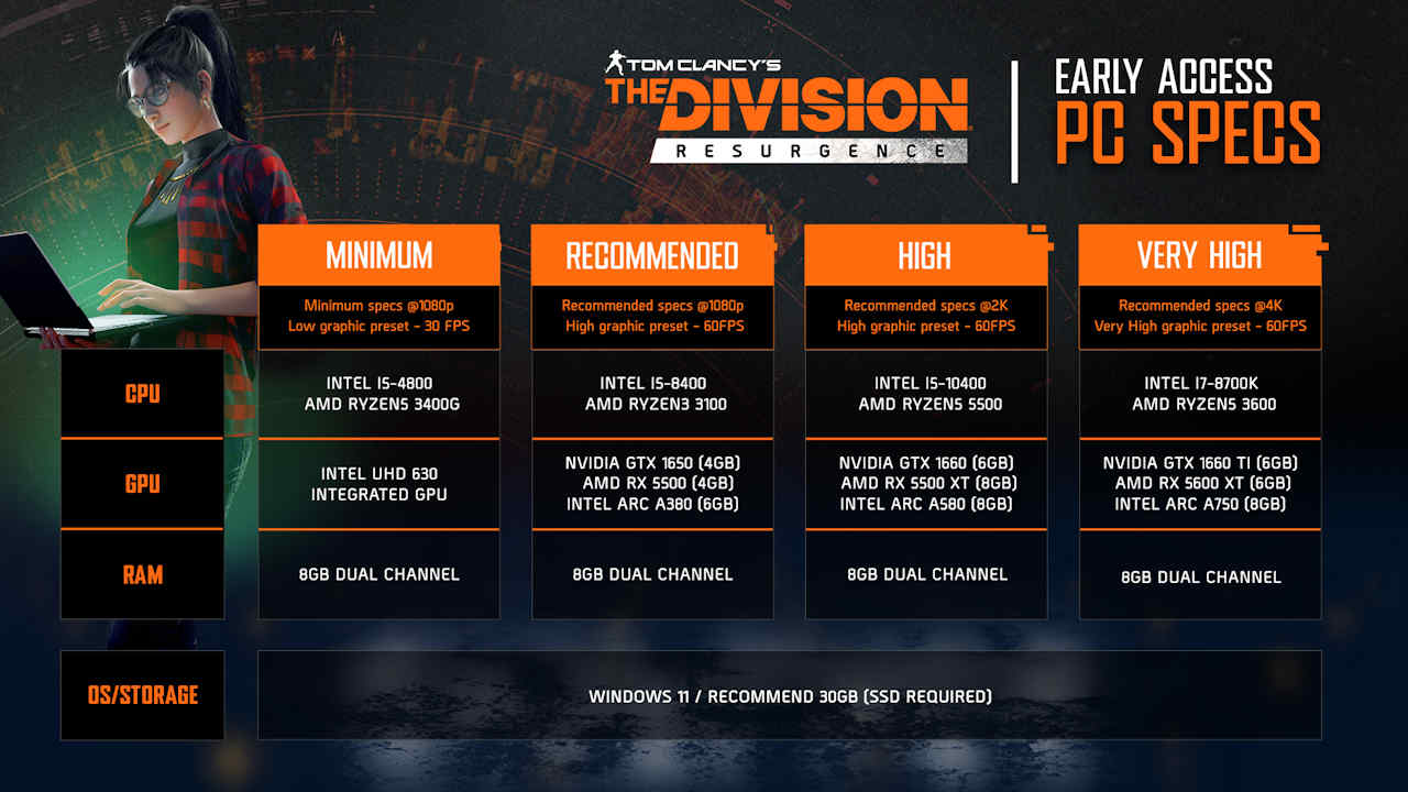 The Division Resurgence PC Requirements