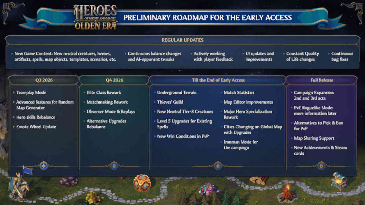 Heroes of Might and Magic: Olden Era reveals roadmap