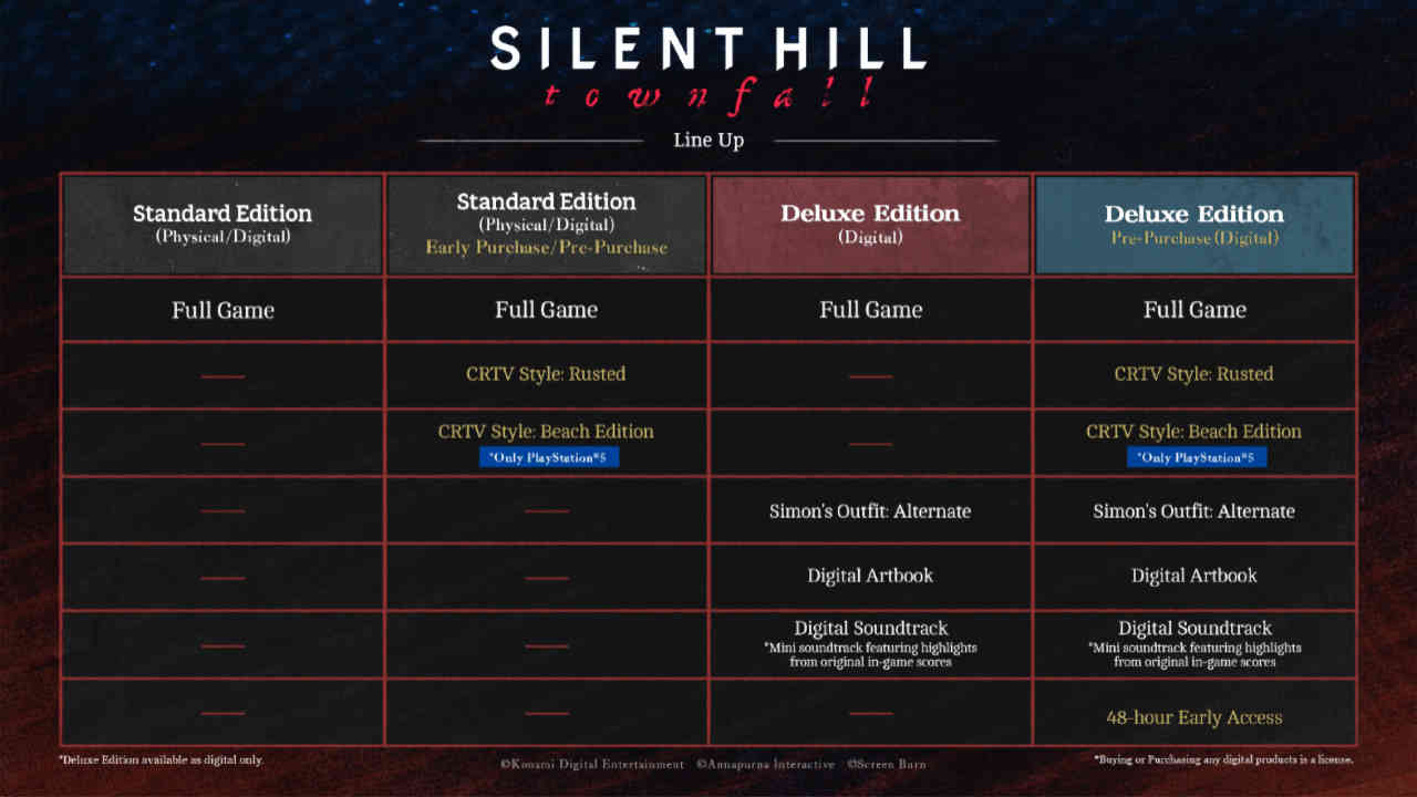 Game editions