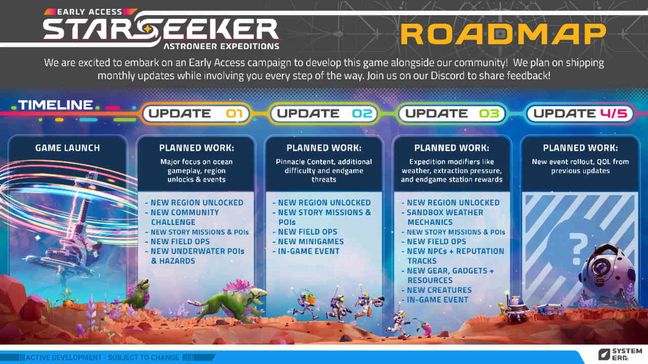 Early Access roadmap