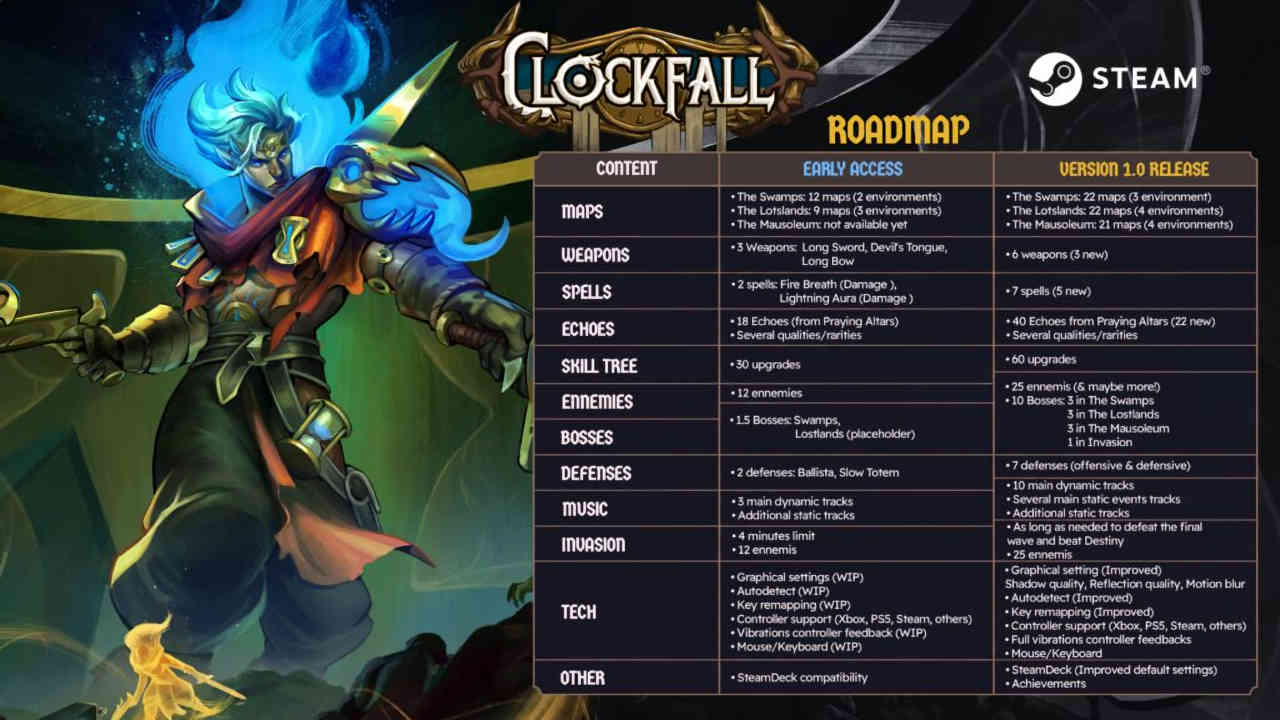 Clockfall clocks into Early Access