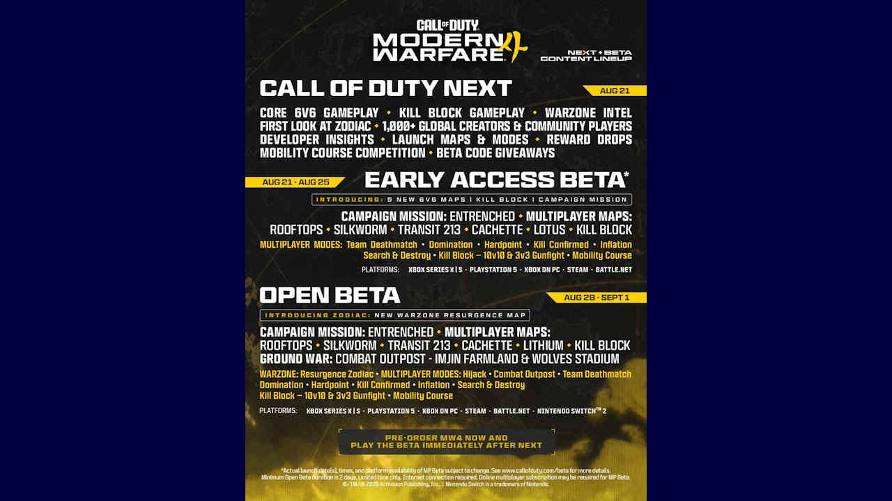 Modern Warfare 4 Early Access Beta intel released