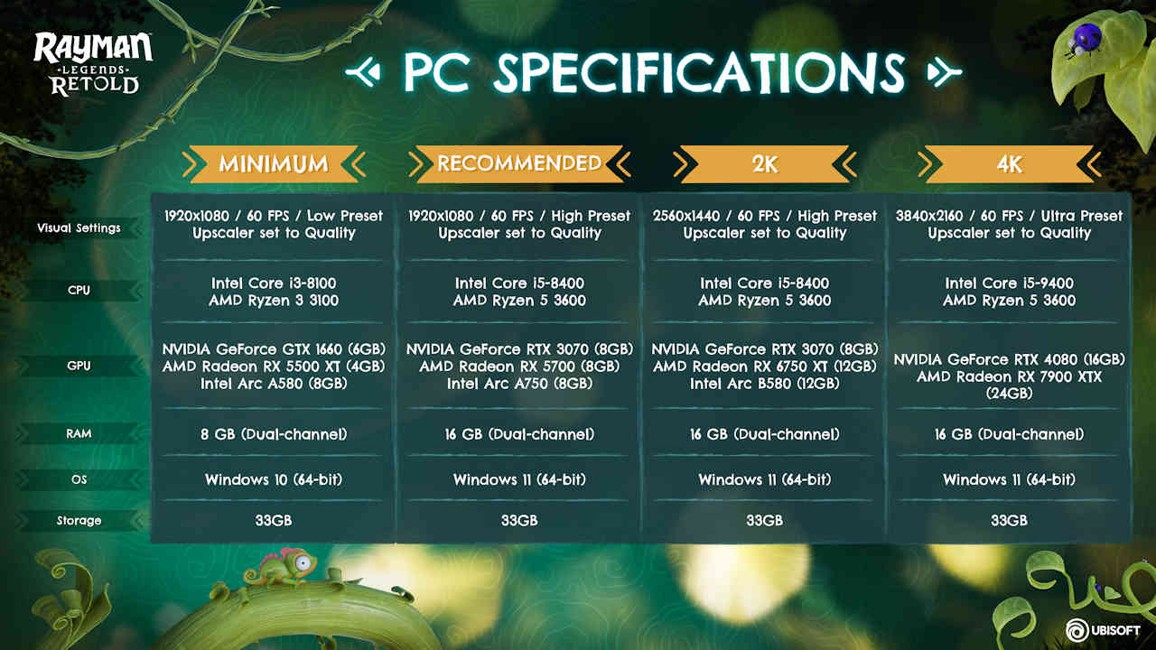 Rayman Legends Retold PC specs released