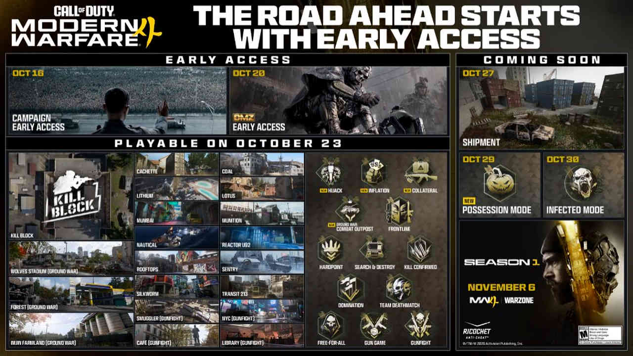 Modern Warfare 4 road to launch revealed
