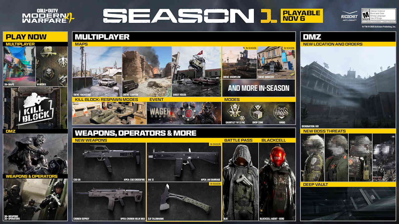 Modern Warfare 4 readies Season 1